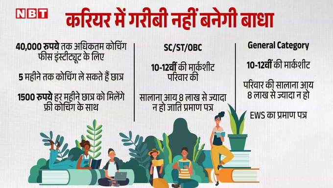 Jai Bhim Yojana-1.