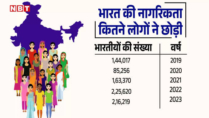 Indian Citizenship