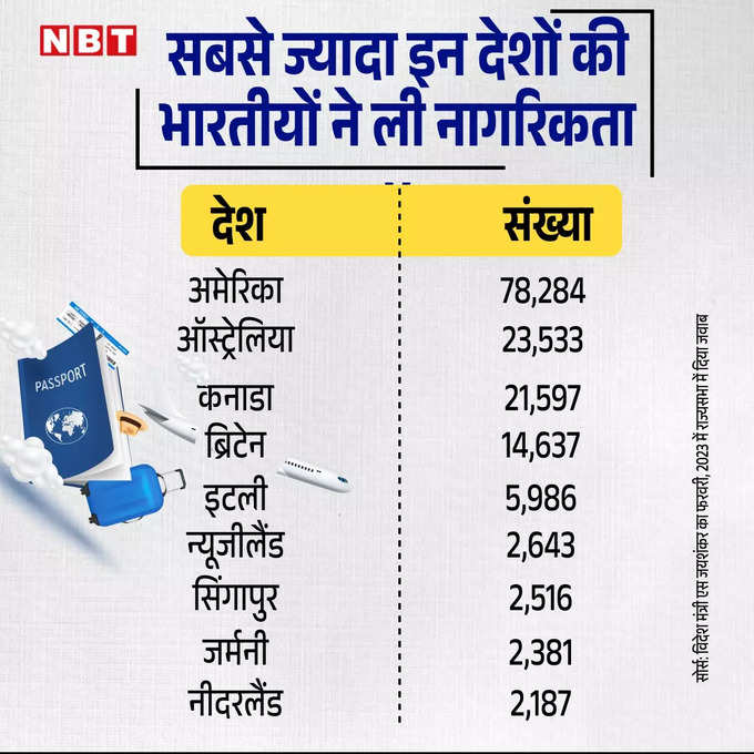 Indian Citizenship