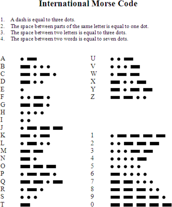 telegraph morse code SS