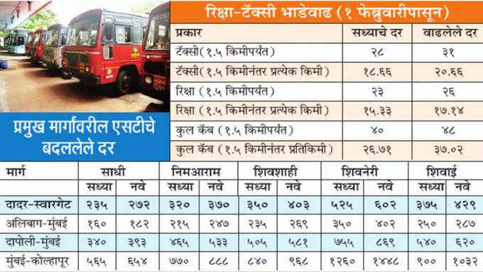 st bus fare