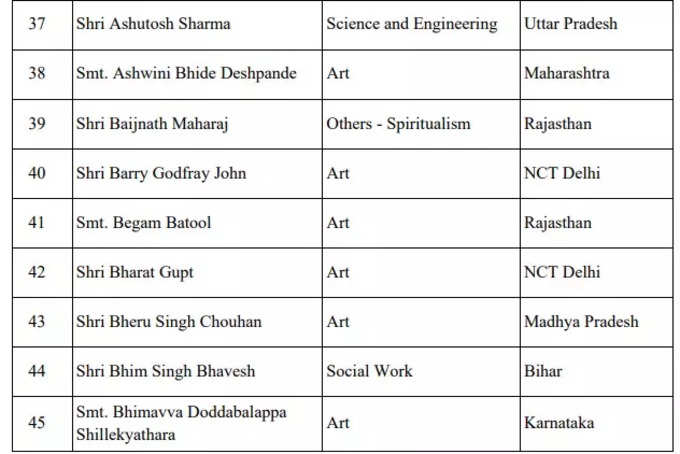 पद्म श्री सम्मान 2