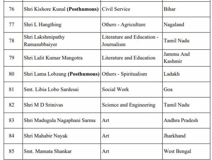 पद्म श्री सम्मान 6