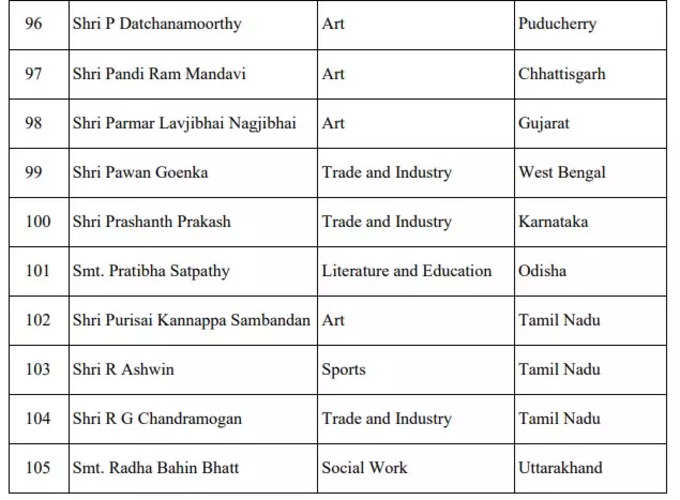 पद्म श्री सम्मान 8