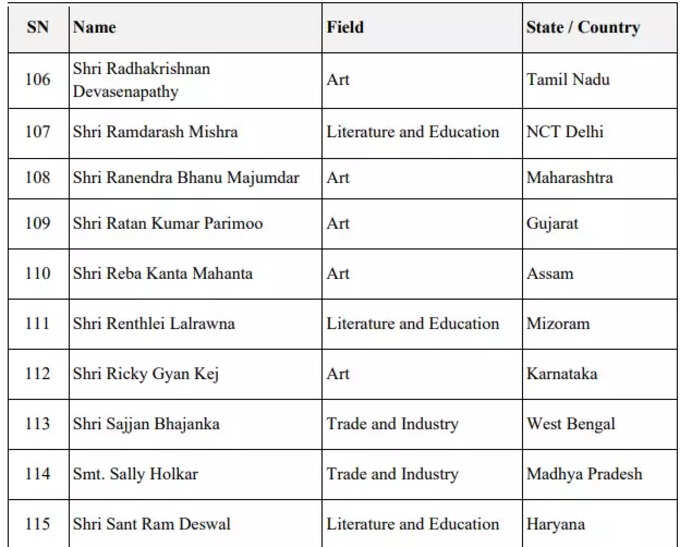 पद्म श्री सम्मान 9