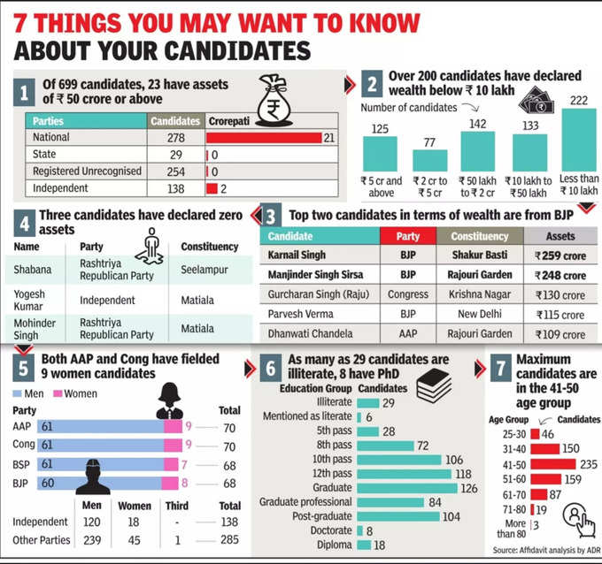 Delhi Election 1