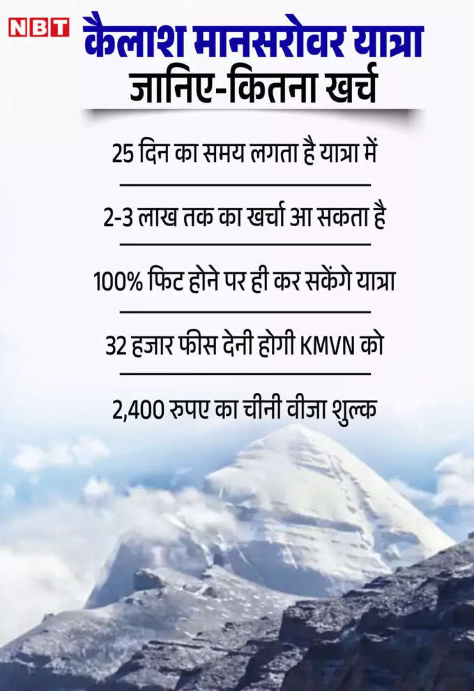 Kailash Mansarovar budget