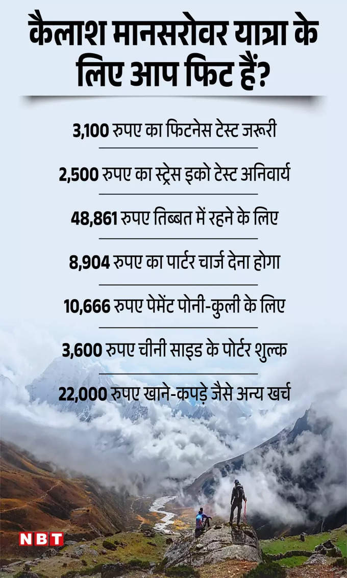 Kailash Mansarovar budget