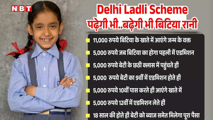 Delhi Ladli Yojana Status Check.