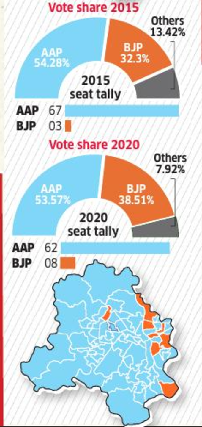 Delhi Election Data