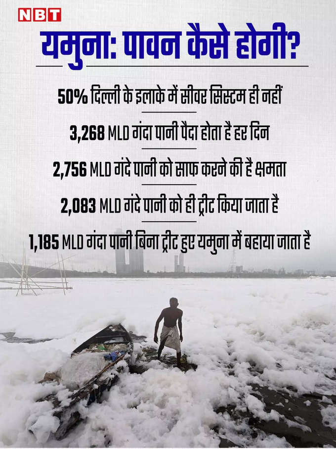 Yamuna Politics