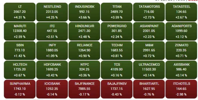 Market Chart