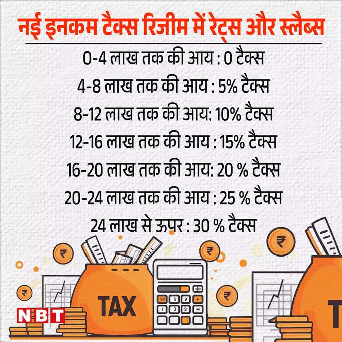 new tax regime