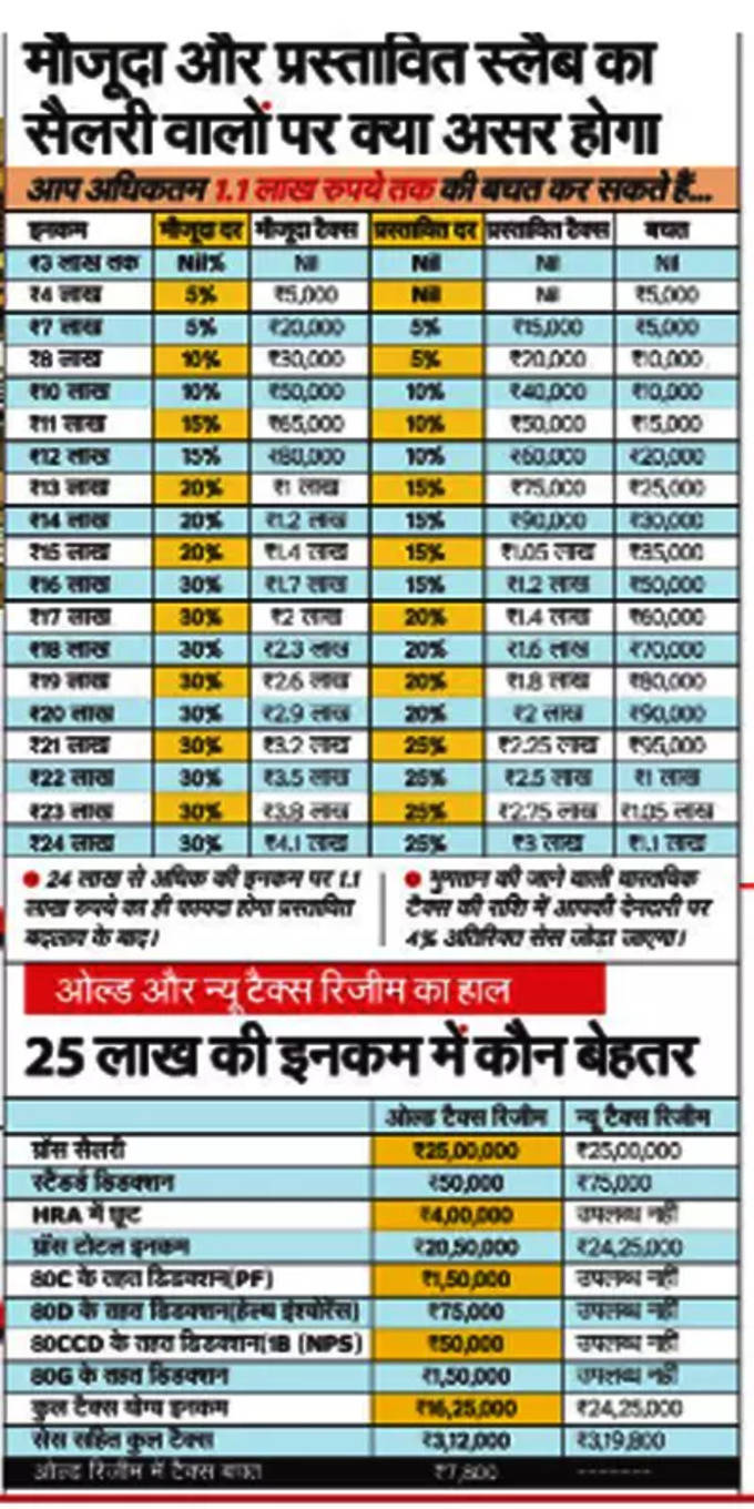 Income-Tax-Slabs