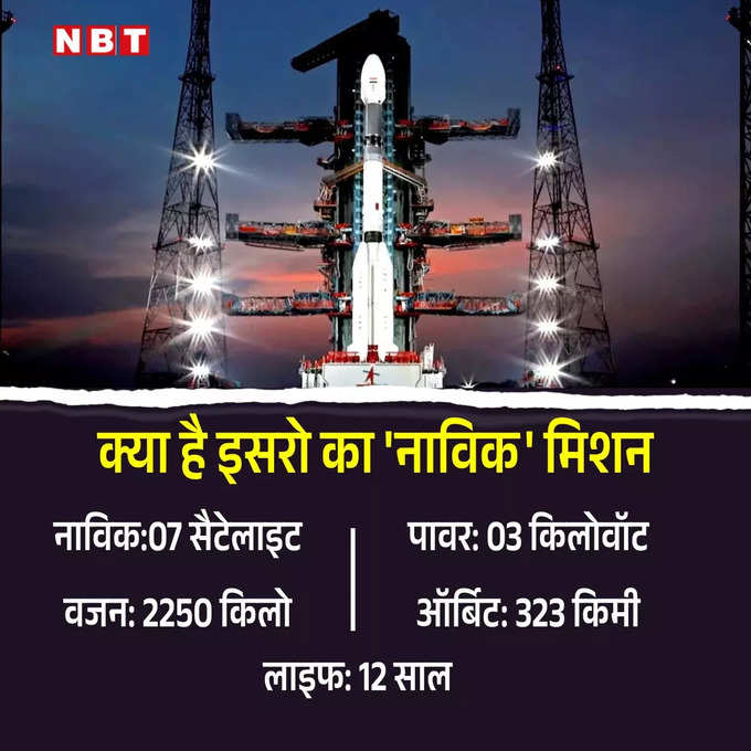 Isro Mission