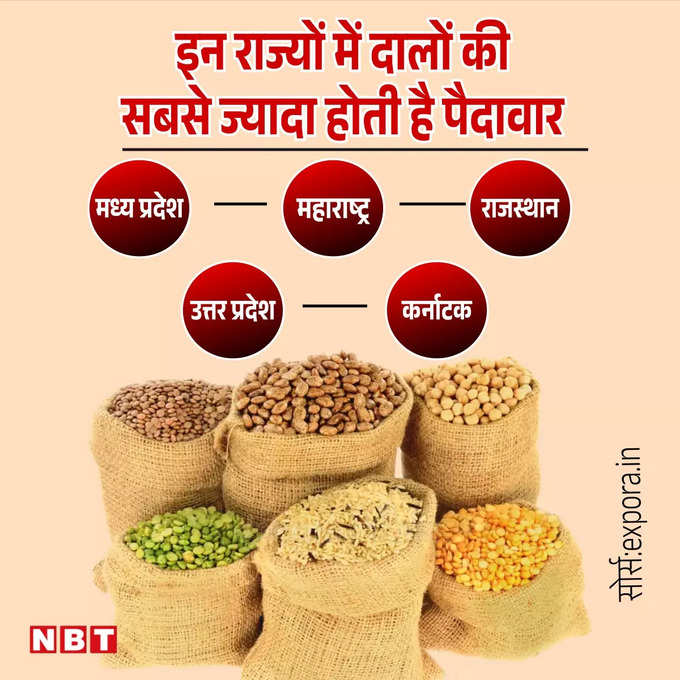 India Pulses