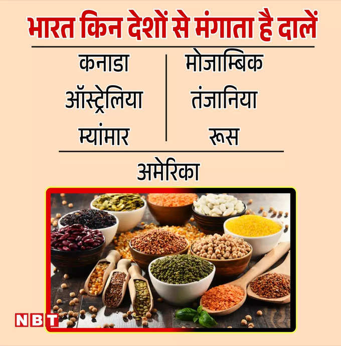 India Pulses