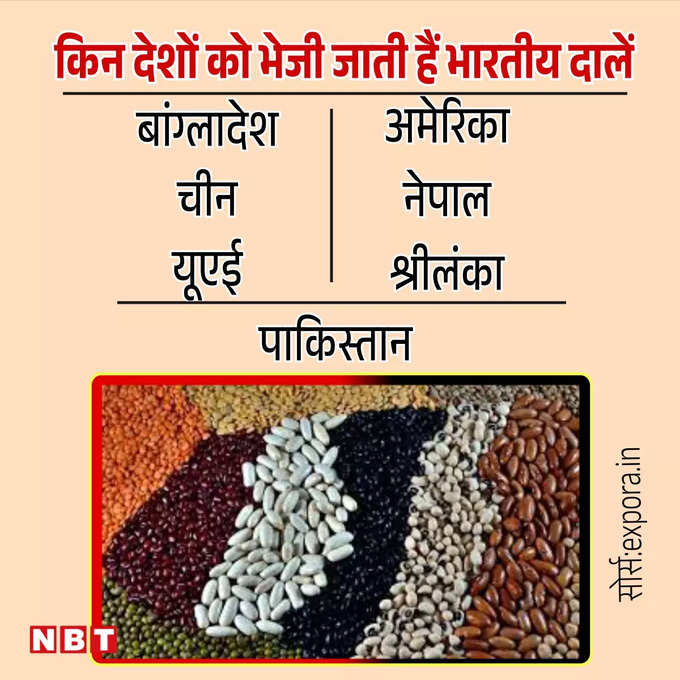 India Pulses