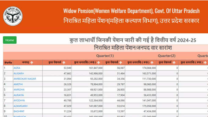 Widow Pension List UP