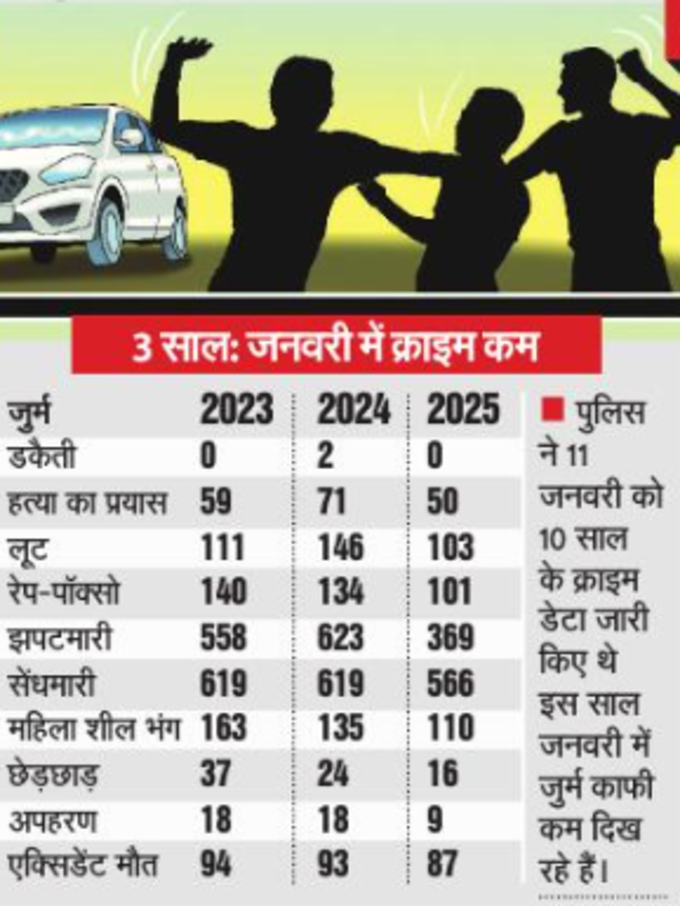 delhi crime