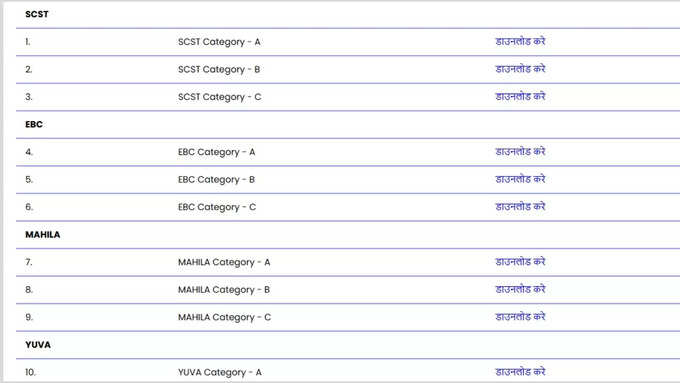 Bihar Udhyami Yojana List 