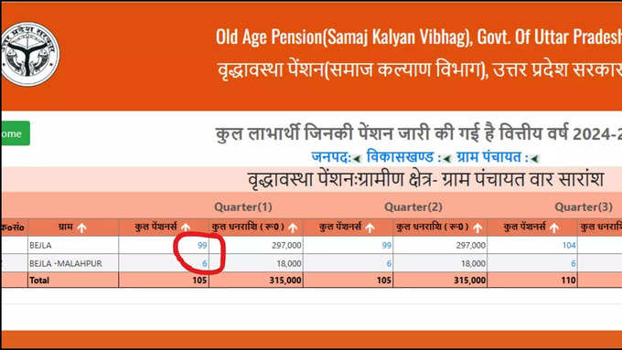 UP Old Age Pensioners List-2