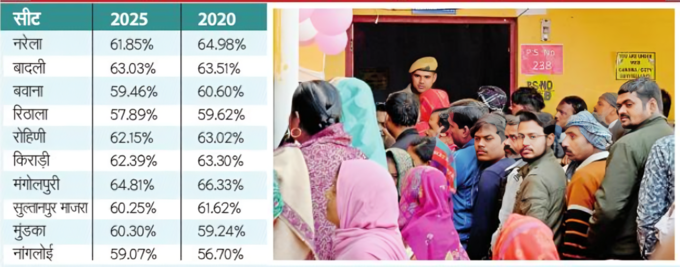 North West delhi