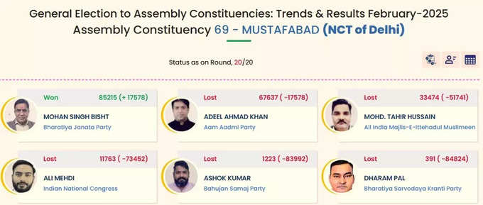 mustafabad Seat Results