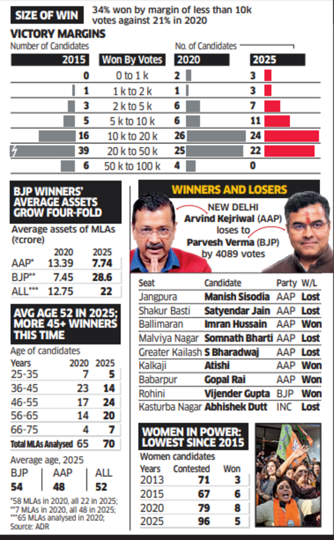 delhi cm