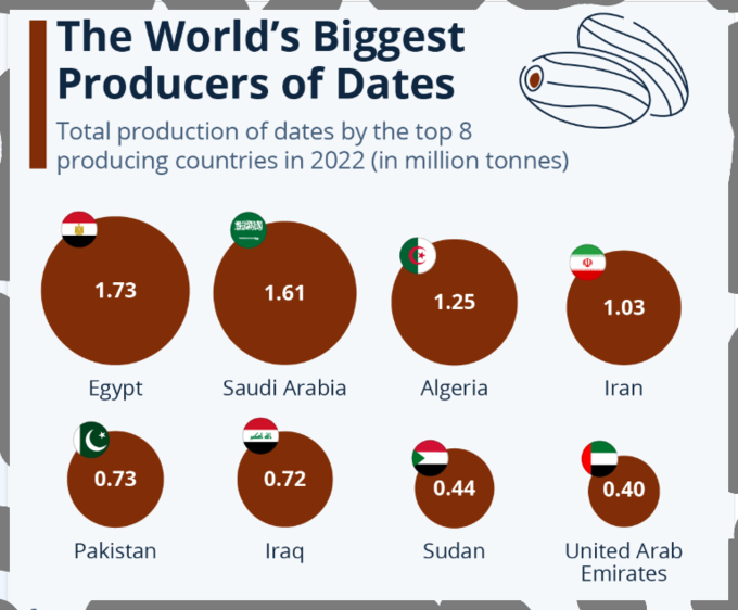 dates producing countries fact check SS 2