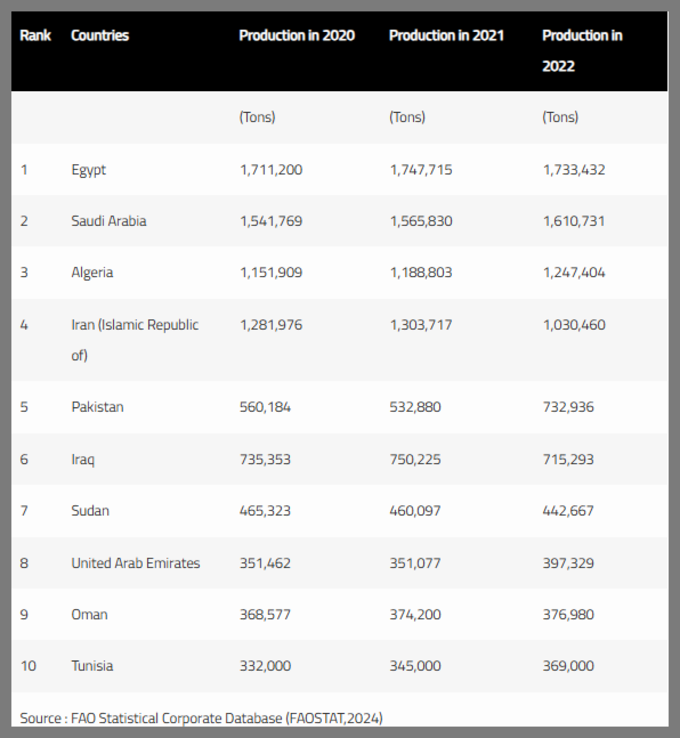 dates producing countries fact check SS 3