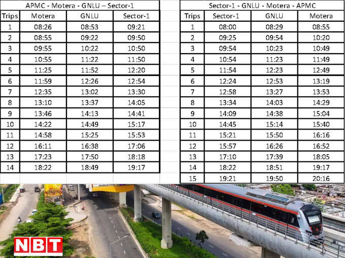 Ahmedabad Metro