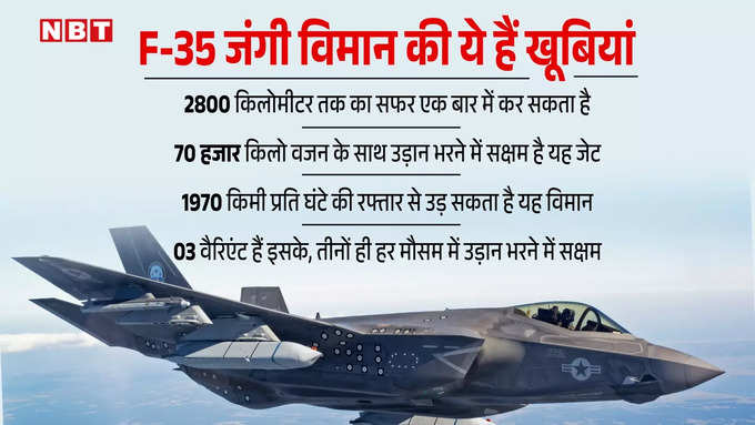 F-35 Aircraft