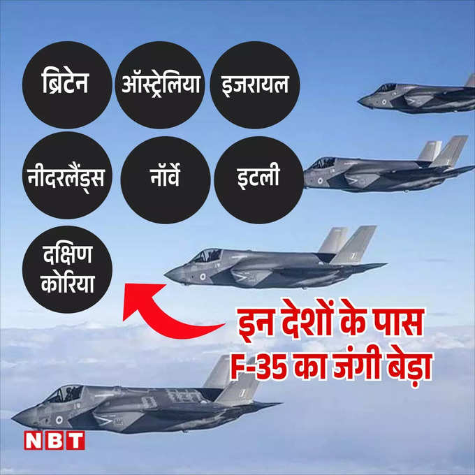 F-35 Aircraft