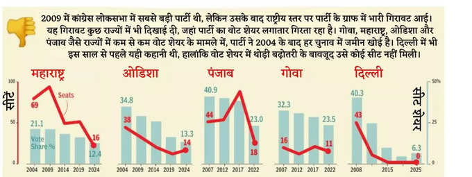 इन प्रदेशों में भी खोती जा रही है जमीन