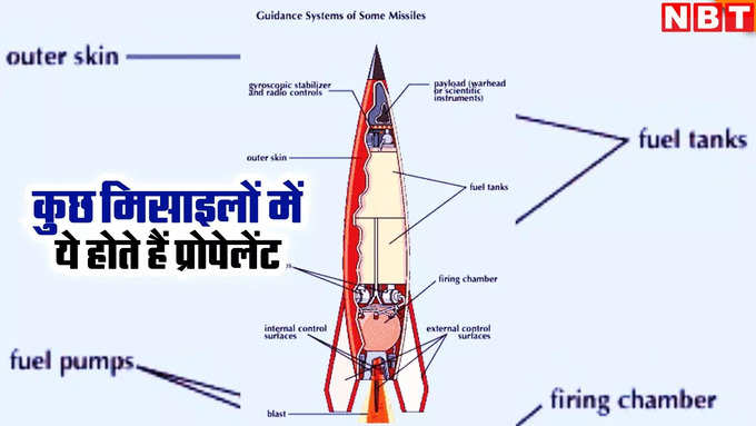 ISRO 10 Ton Vertical Mixer