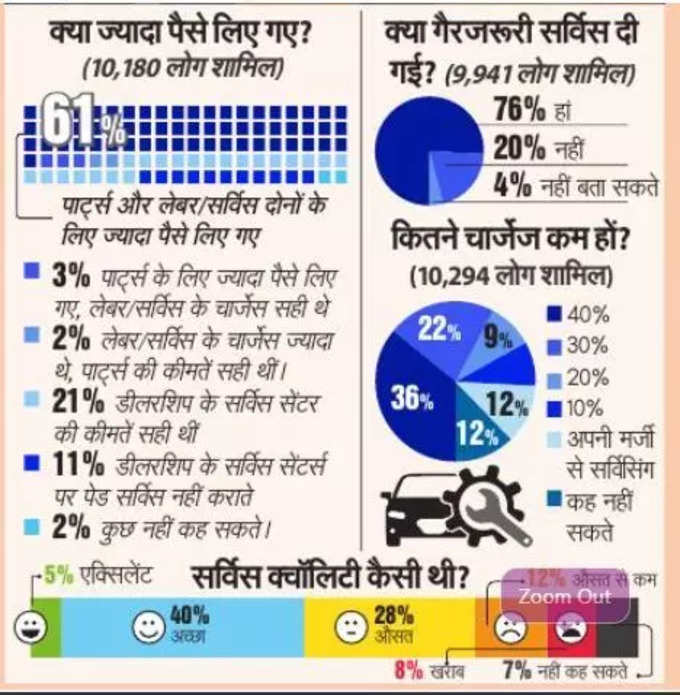 Survey