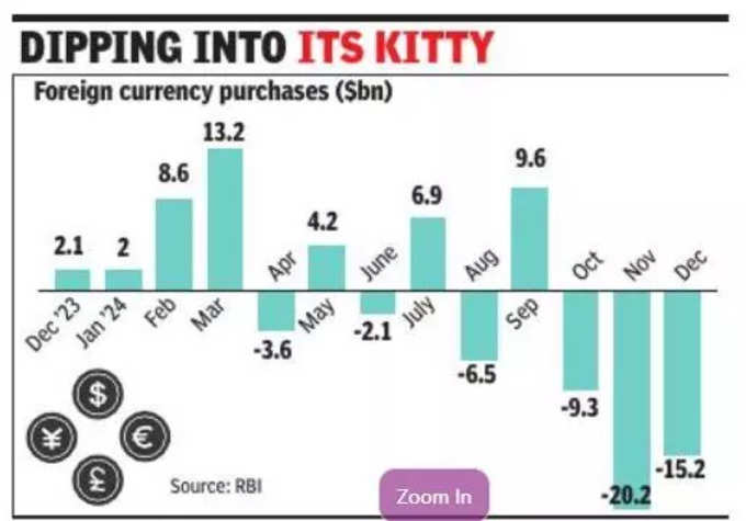 RBI