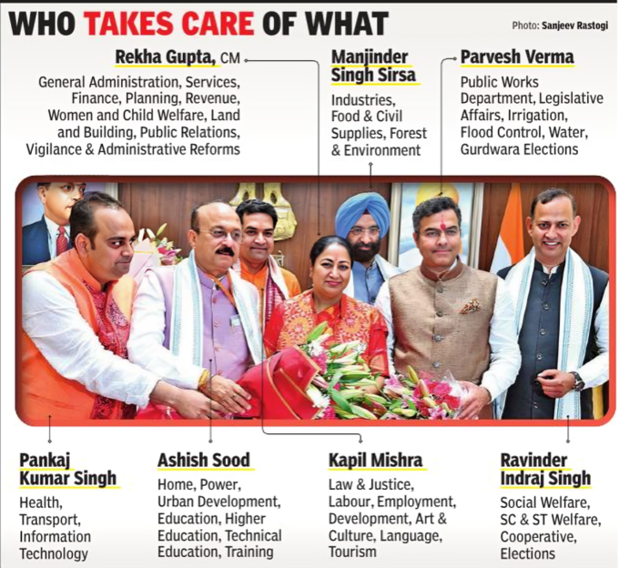 Delhi all ministers