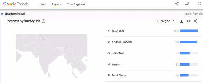 daaku maharaaj in google trends