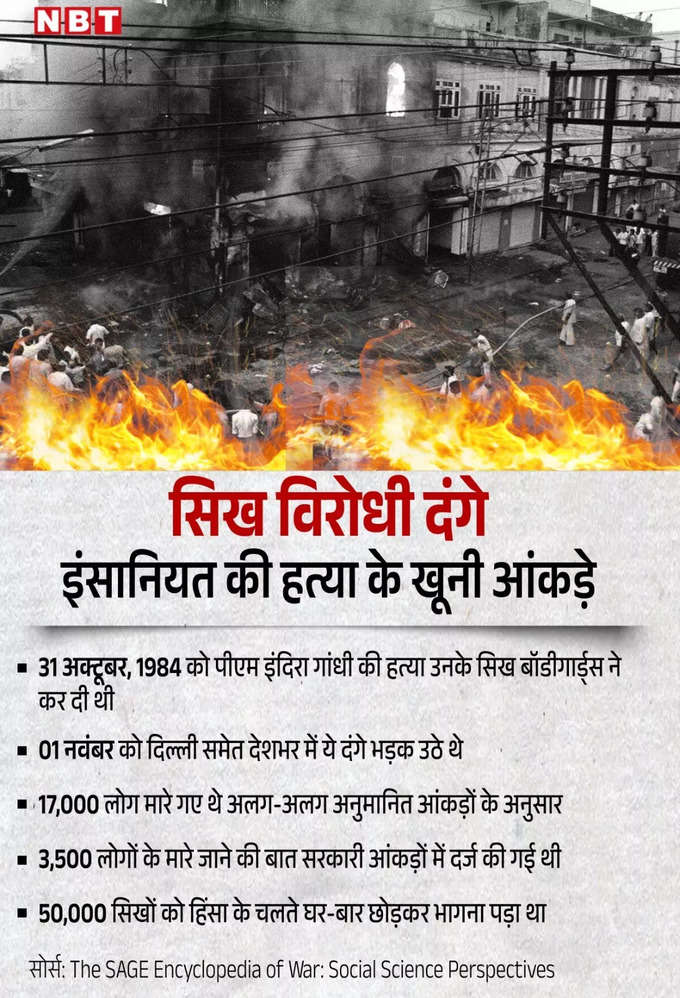 Anti Sikh Riots