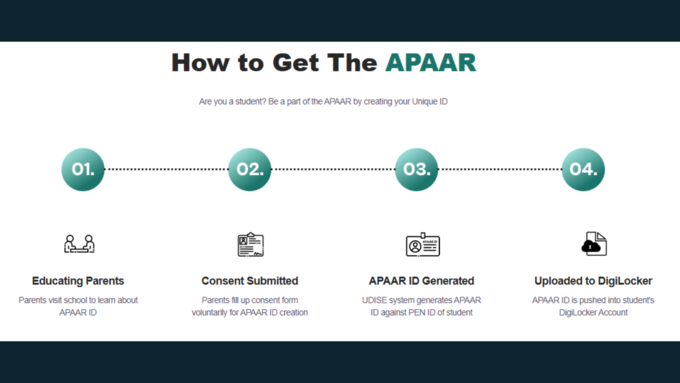 APAAR ID का कॉन्‍सेंट फॉर्म कैसे भरें 