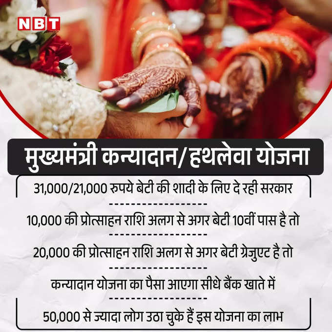 Rajasthan Kanyadan Yojana Graphic.