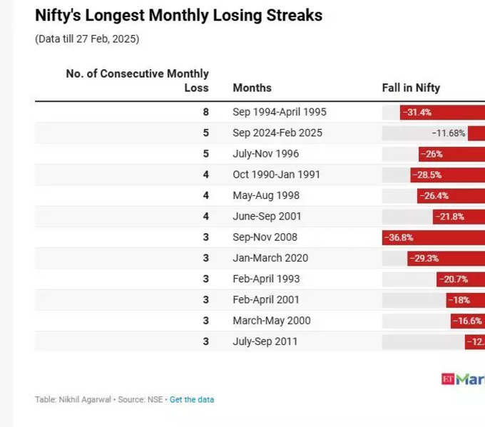 Nifty history