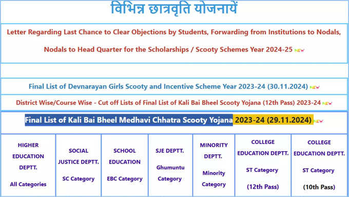 Kalibai Scooty Scheme List check