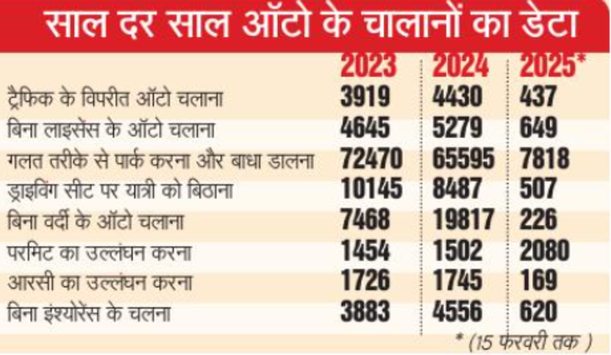 data challan