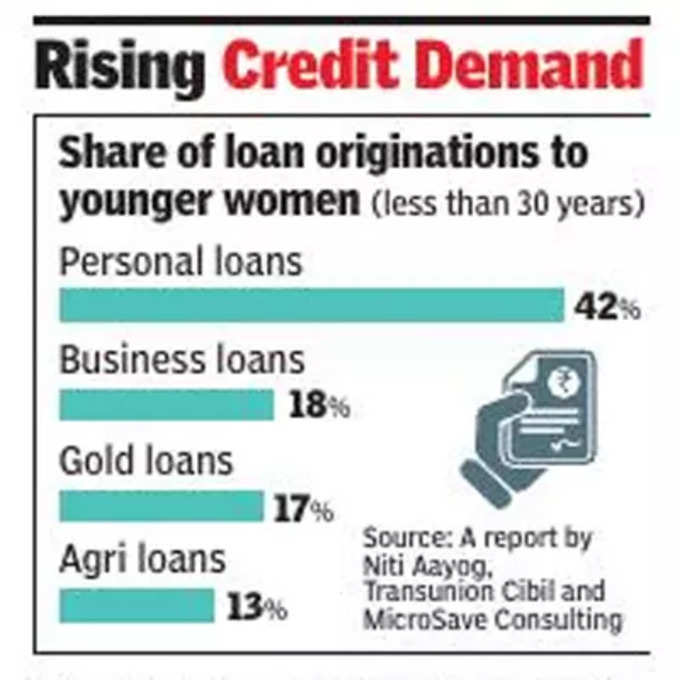 Credit-Demand