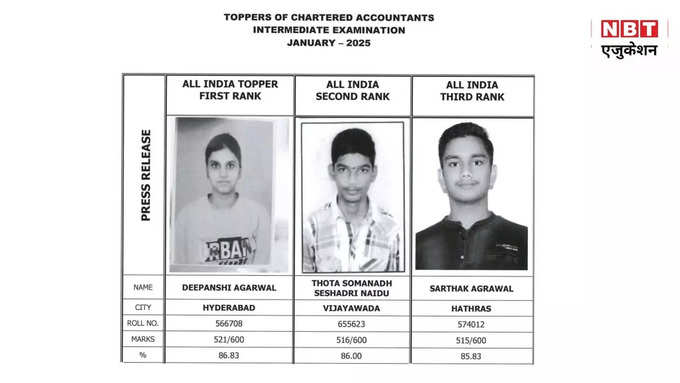 ICAI CA Inter Toppers January 2025 Top 3 Students List