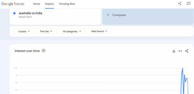 australia vs india in Google Trends