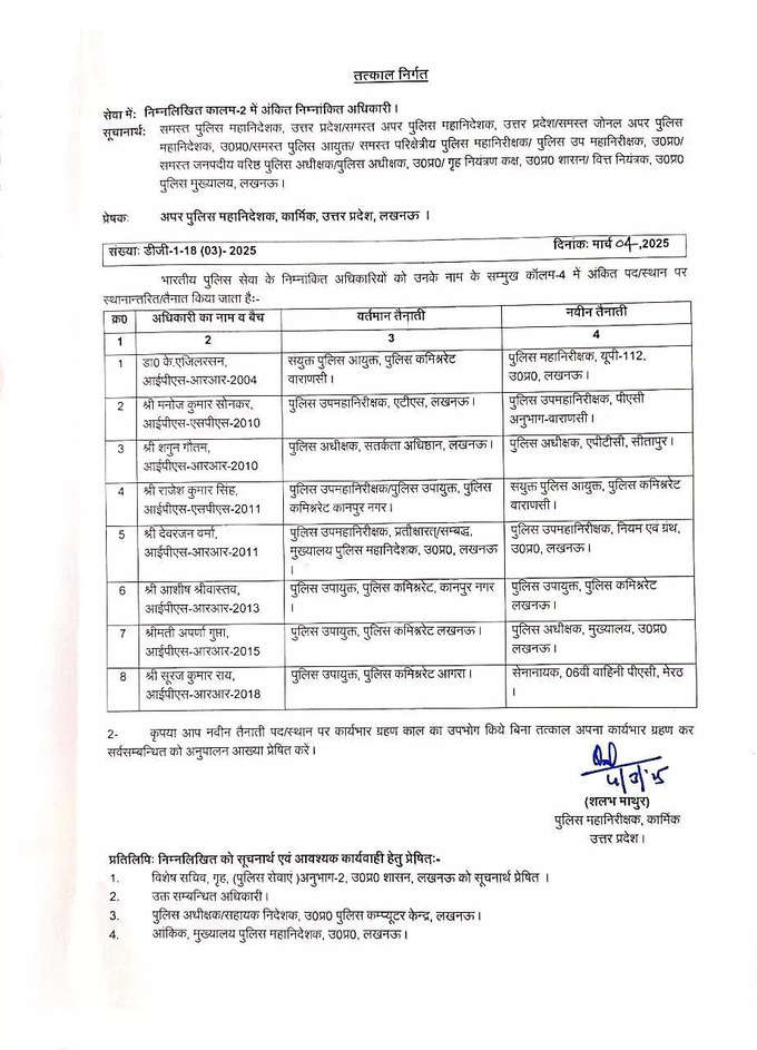 IPS Officers Transfer